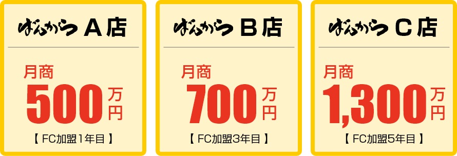 月商実績